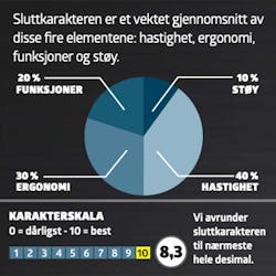Slipemus test: Karaktergiving Slipemus test: Karaktergiving